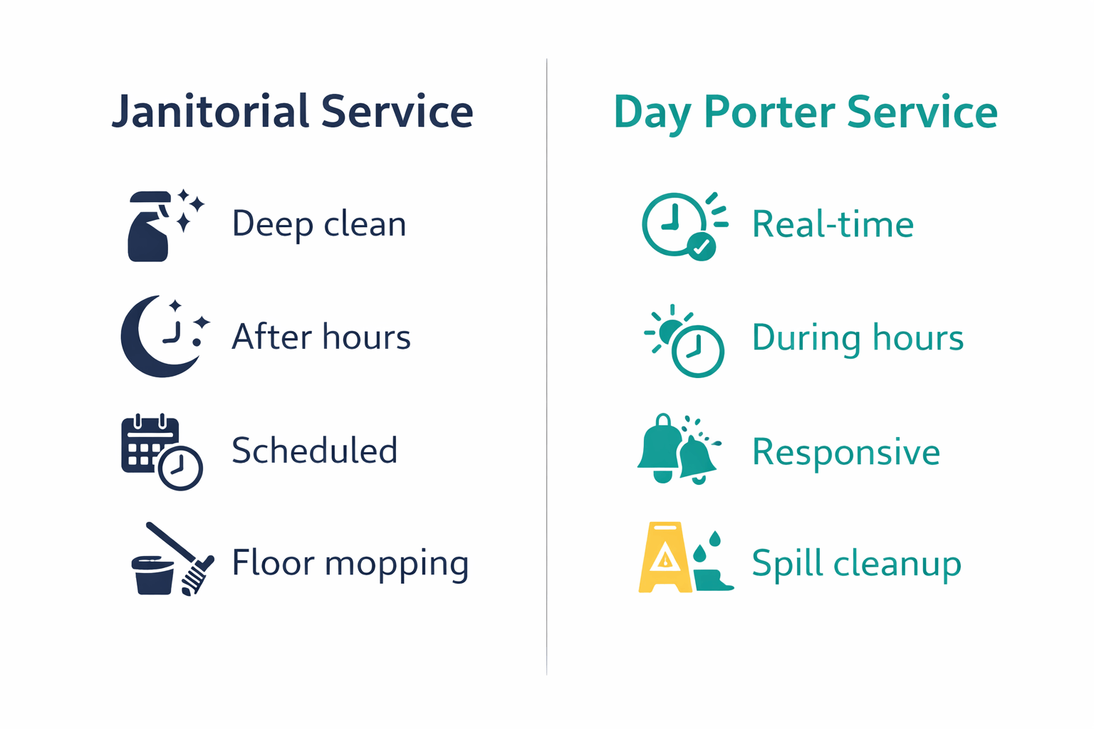 comparison infographic showing differences between day porter service and janitorial cleaning service