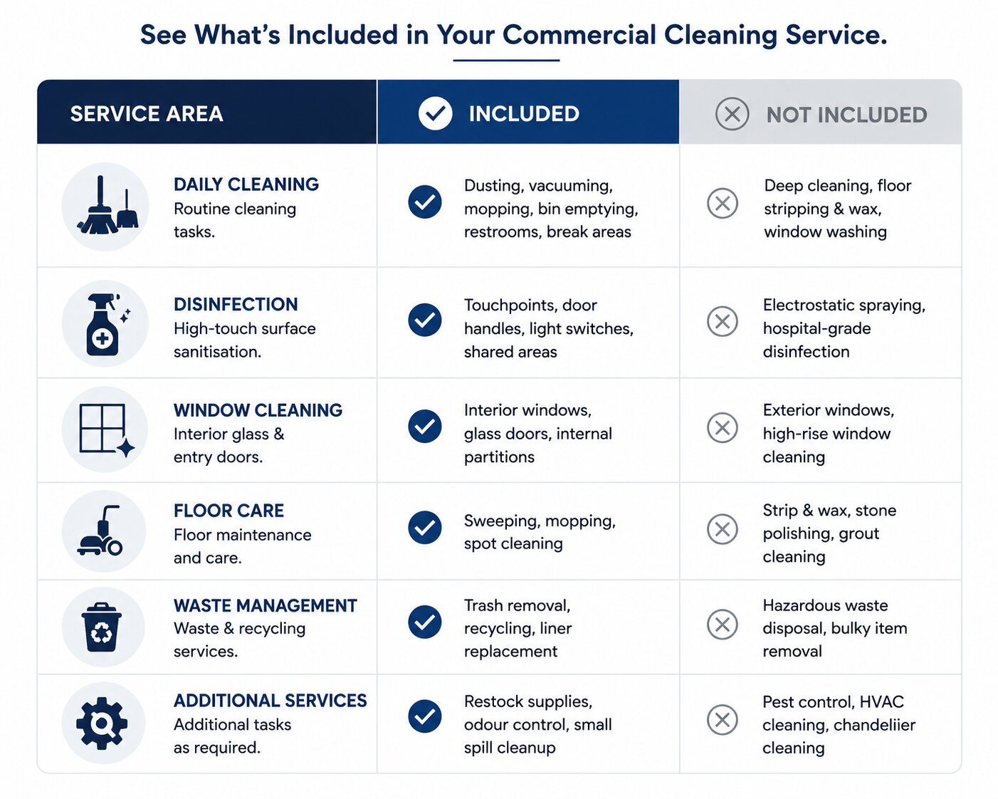 Cleaning Cost Per Square Foot